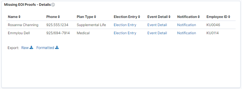 Missing EOI Proofs Details visualization