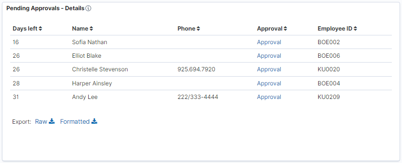 Pending Approvals – Details visualization