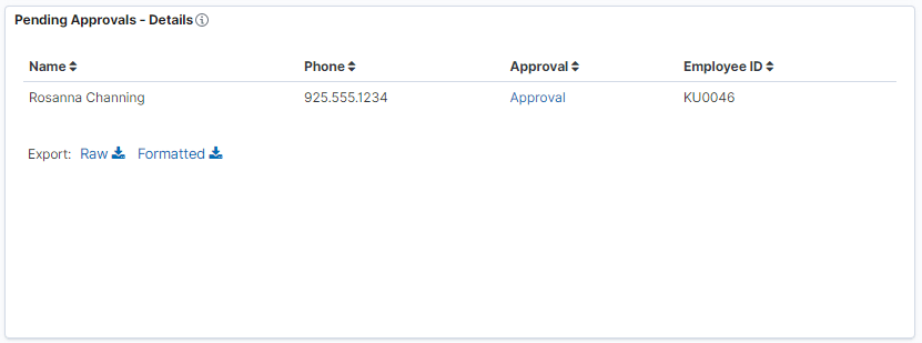 Pending Approvals Details visualization