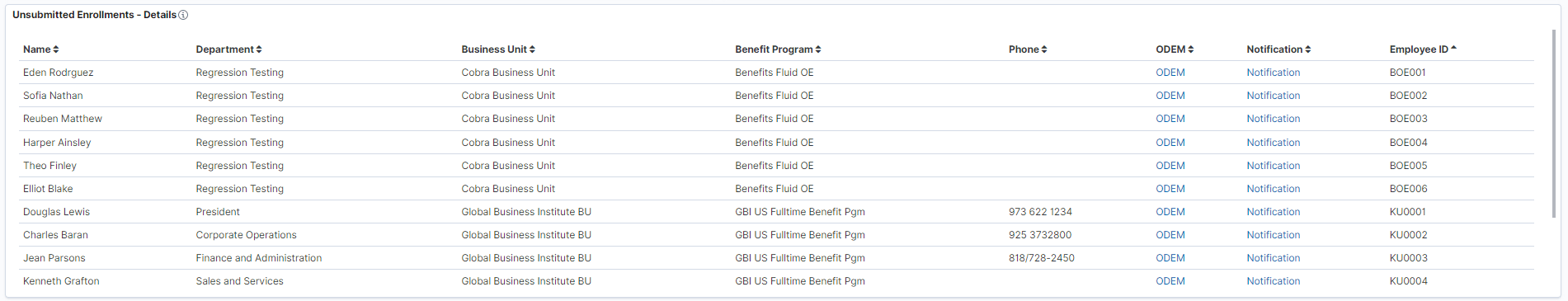 Unsubmitted Enrollments – Details visualization
