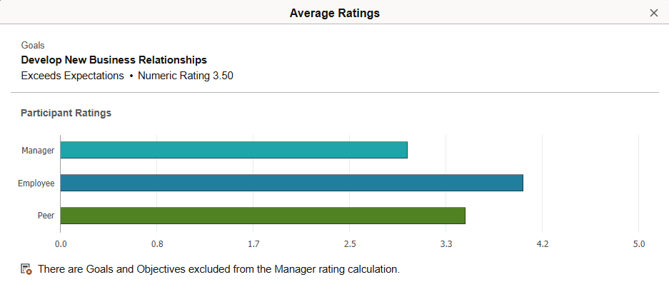 Average Ratings page