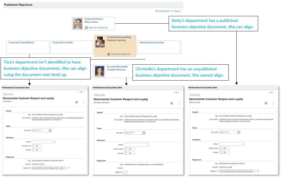 Examples of aligning performance document items to business objectives of the closest business objective page Examples of aligning performance document items to business objectives of the closest business objective page