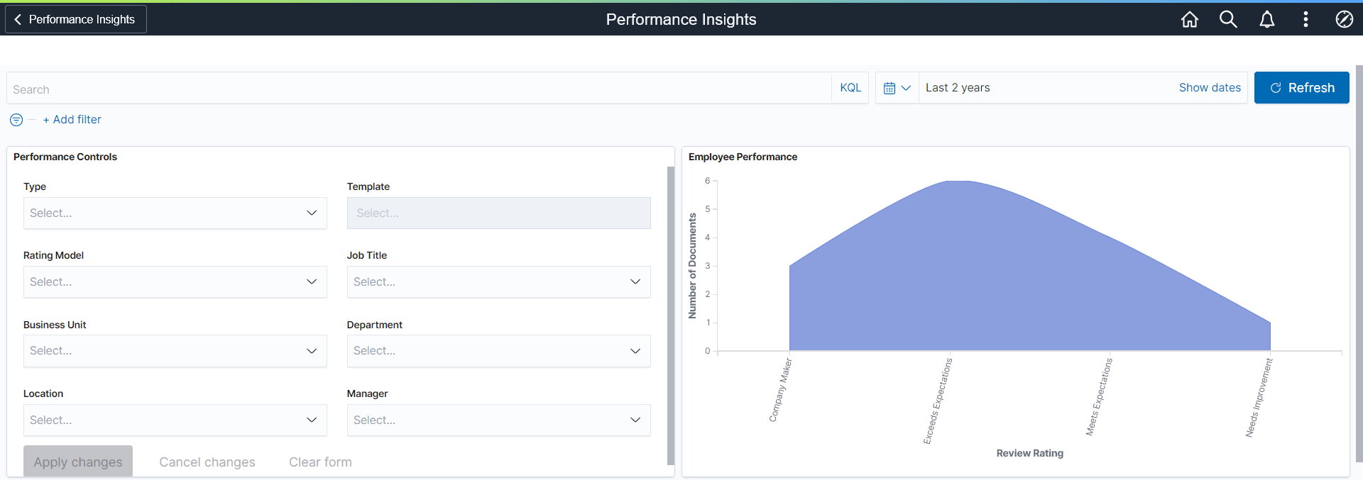 Performance Insights dashboard (1 of 2)