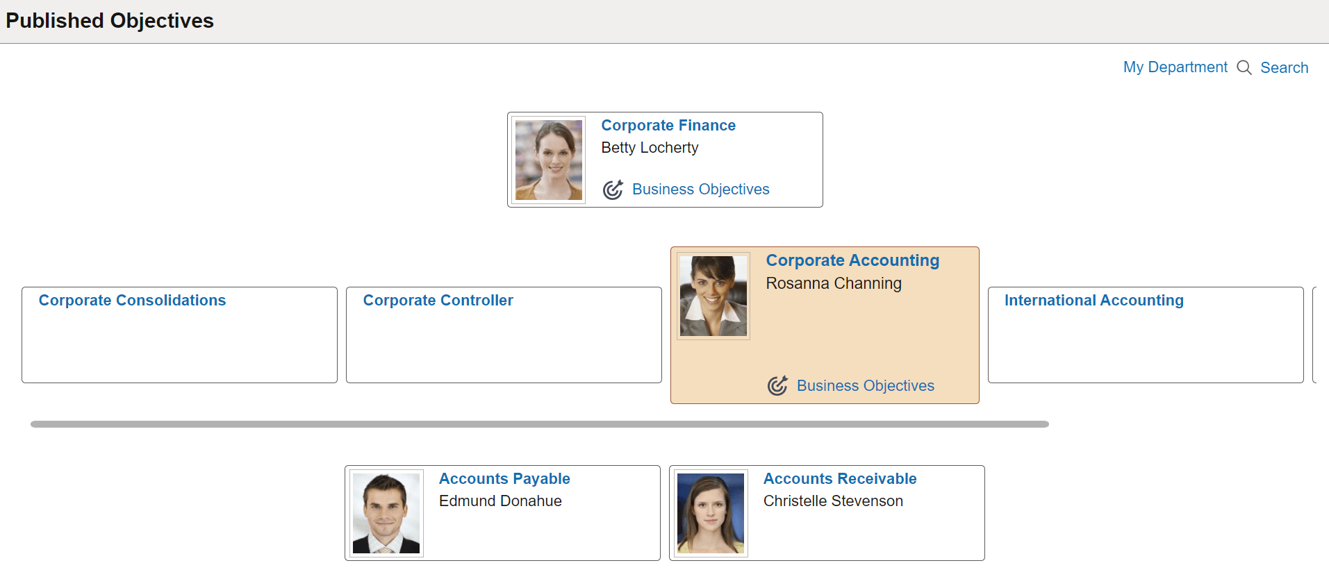 Published Objectives page Published Objectives page