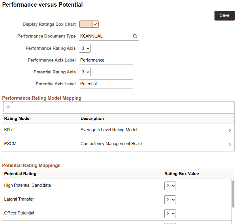 Configure Snapshot - Performance versus Potential page