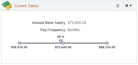 Current Salary pagelet Current Salary pagelet