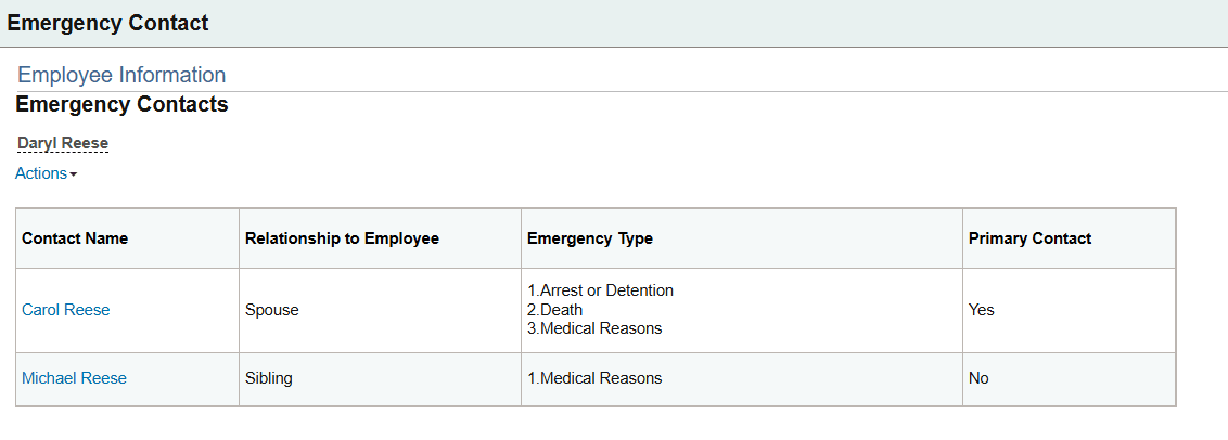 Emergency Contact page for the manager Emergency Contact page for the manager