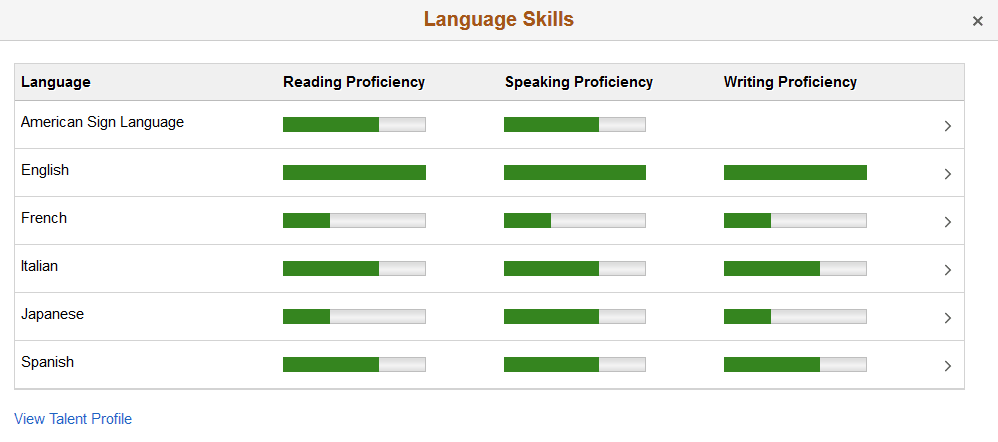 Example of a configurable Snapshot - <Content Type> page showing ratings bars