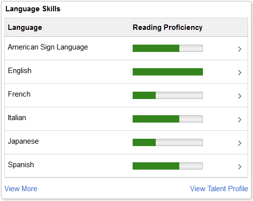 Example of a non-summary - <Content Type> tile showing a ratings bar