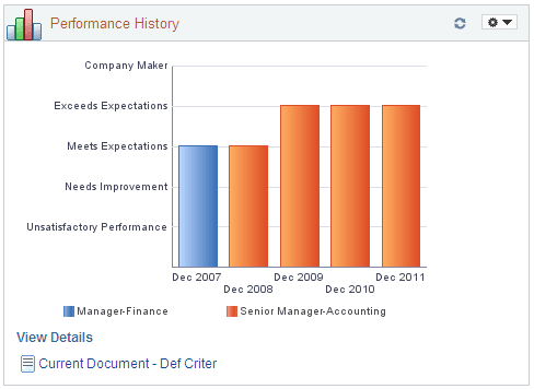 Performance History pagelet as a graph Performance History pagelet as a graph