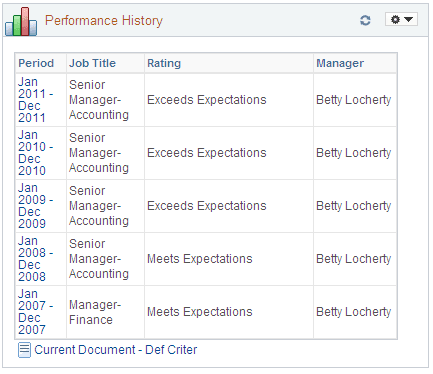 Performance History pagelet in a table grid Performance History pagelet in a table grid