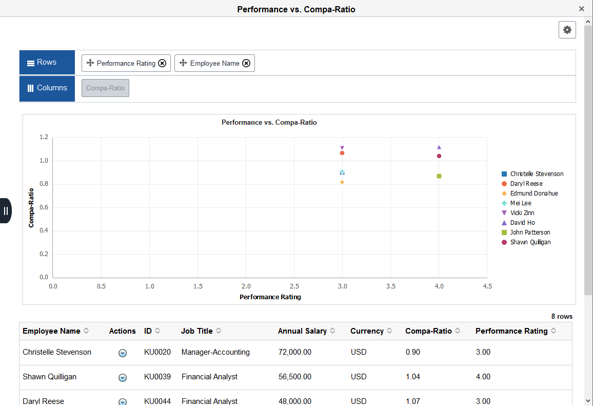 Performance vs. Compa-Ratio pivot grid Performance vs. Compa-Ratio pivot grid