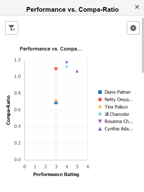 (Smartphone) Performance vs. Compa-Ratio pivot grid (Smartphone) Performance vs. Compa-Ratio pivot grid