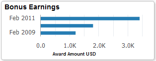 (Smartphone) Snapshot - Bonus Earnings tile (Smartphone) Snapshot - Bonus Earnings tile