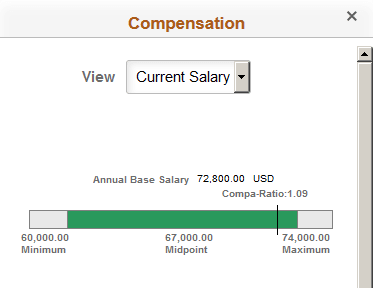 (Smartphone) Snapshot - Compensation: Current Salary page
