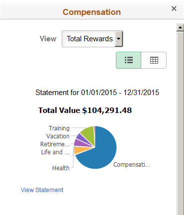 (Smartphone) Snapshot - Compensation: Total Rewards page in chart view