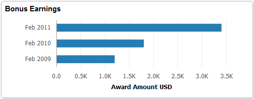 Snapshot - Bonus Earnings tile Snapshot - Bonus Earnings tile