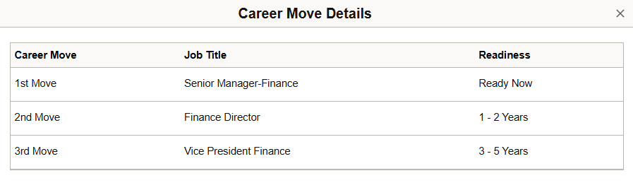 Snapshot - Career Move Details page
