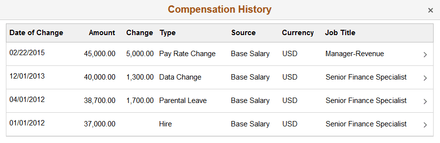Snapshot - Compensation History page