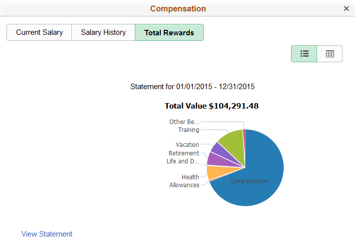Snapshot - Compensation: Total Rewards page in chart view