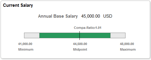 Snapshot - Current Salary tile Snapshot - Current Salary tile