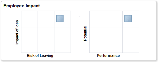 Snapshot - Employee Impact tile Snapshot - Employee Impact tile
