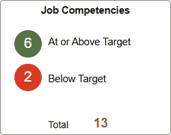 Snapshot - Job Competencies (Summary) tile