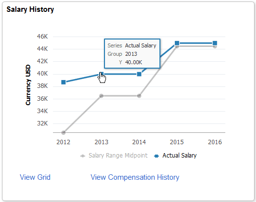 Snapshot - Salary History tile Snapshot - Salary History tile