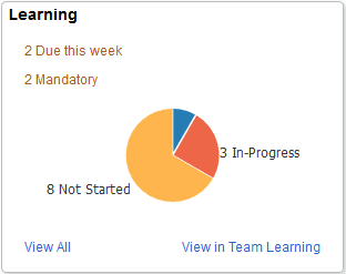 (Smartphone) Snapshot - Learning Tile (Smartphone) Snapshot - Learning Tile