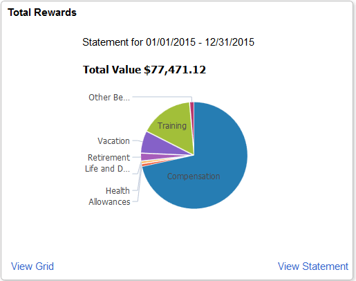 Snapshot - Total Rewards tile Snapshot - Total Rewards tile
