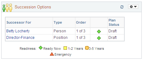Succession Options pagelet Succession Options pagelet