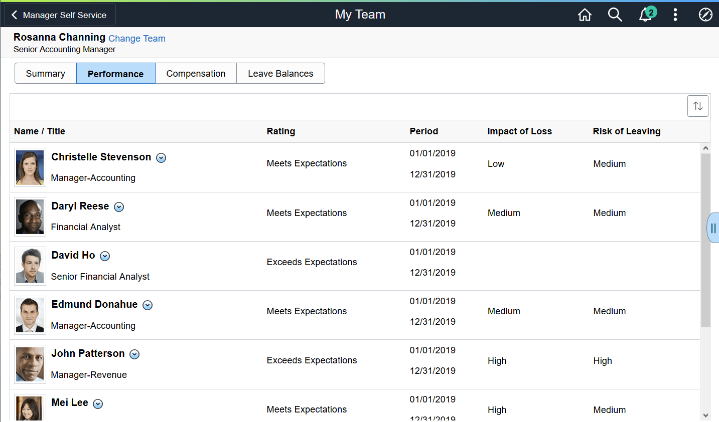 (Tablet) My Team - Performance page (Tablet) My Team - Performance page