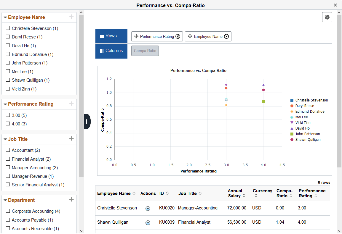 (Tablet) Performance vs. Compa-Ratio pivot grid showing the filter options (Tablet) Performance vs. Compa-Ratio pivot grid showing the filter options