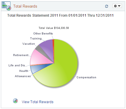 Total Rewards pagelet Total Rewards pagelet
