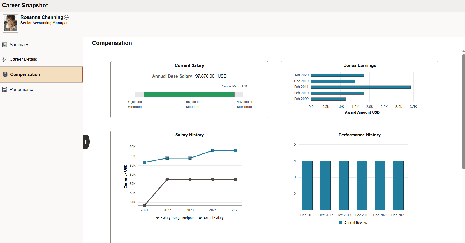 Career Snapshot - Compensation dashboard Career Snapshot - Compensation dashboard