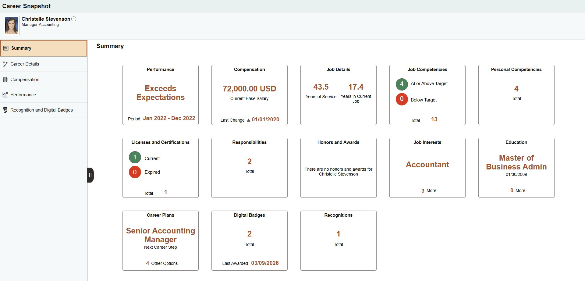 Career Snapshot - Summary dashboard Career Snapshot - Summary dashboard