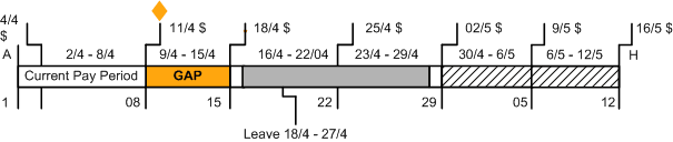 Gap in normal
