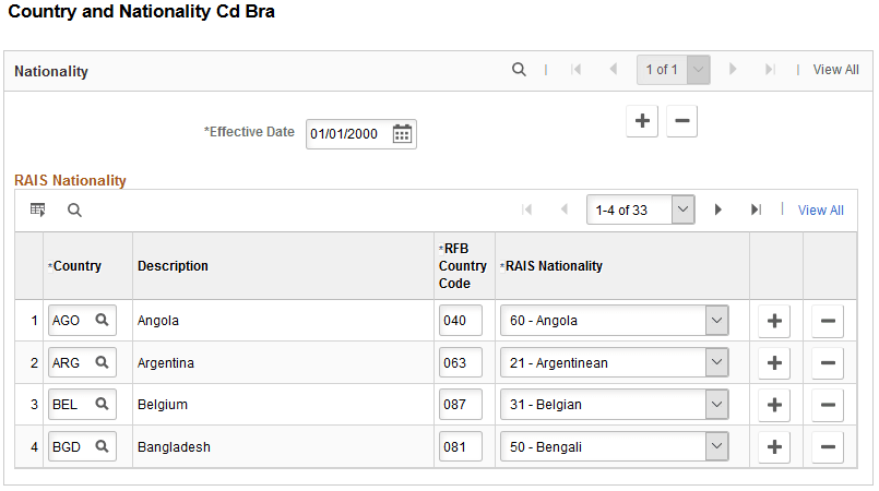 Country and Nationality Cd Bra page