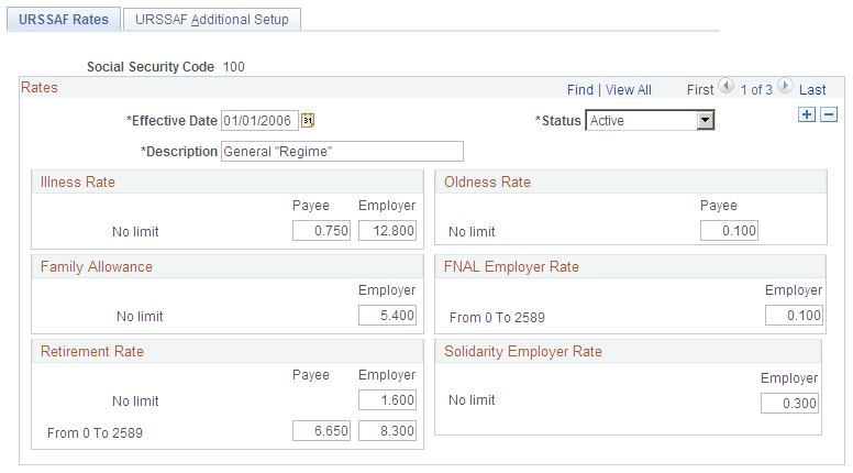 URSSAF Rates page