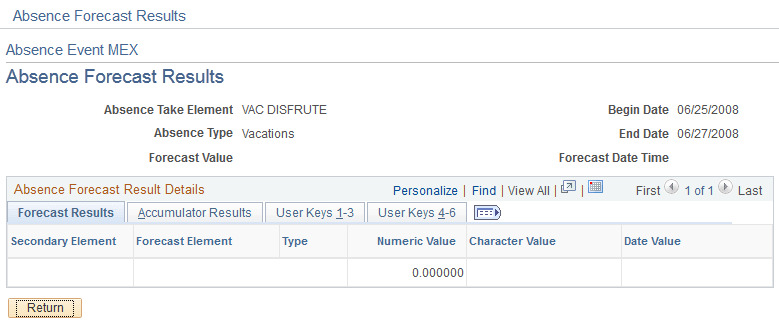 Absence Forecast Results page: Forecast Results tab Absence Forecast Results page: Forecast Results tab