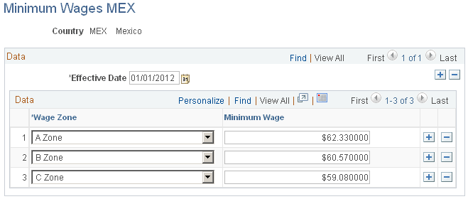Minimum Wages MEX page