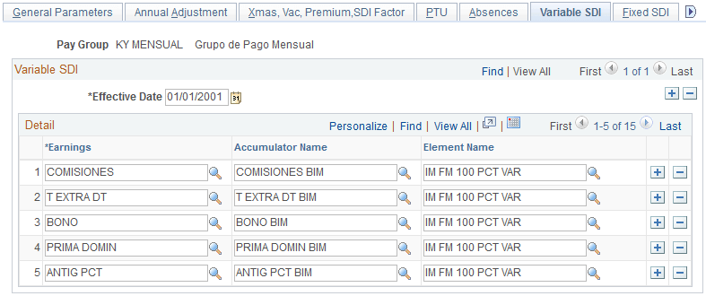 Variable SDI page Variable SDI page