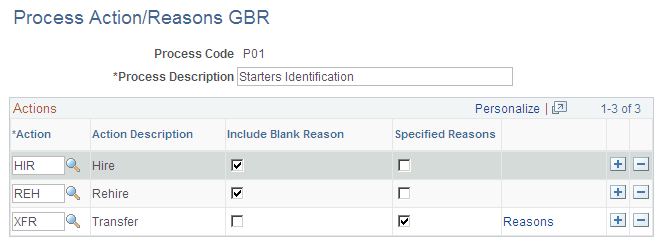 Process Action/Reasons GBR page