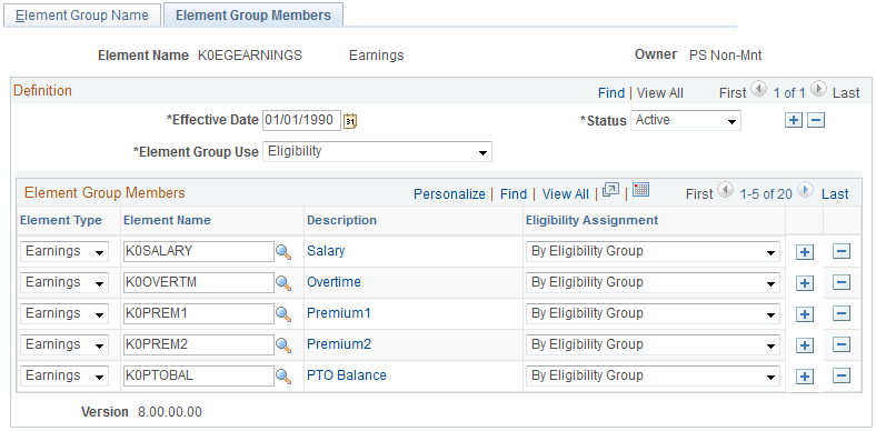 Element Group Members page