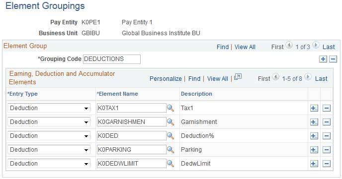 Element Groupings page