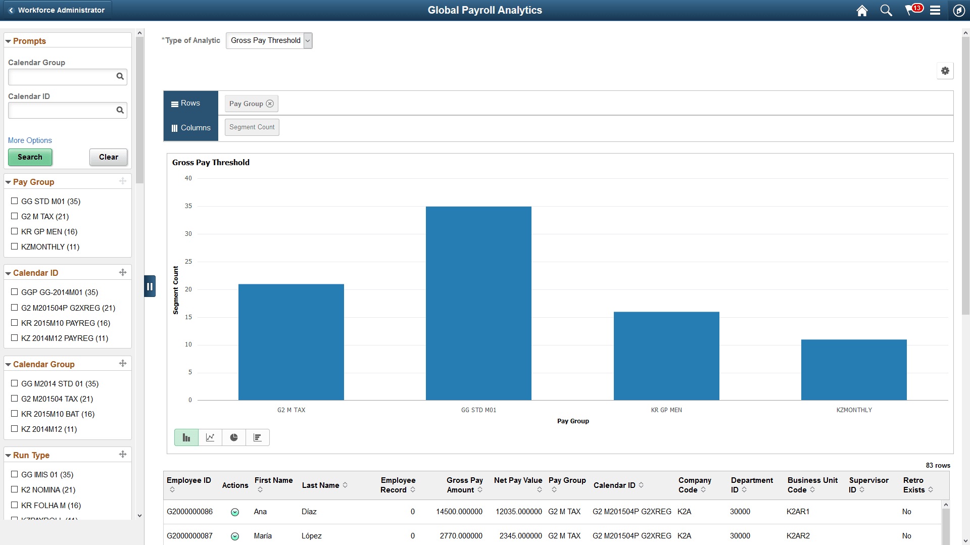 Global Payroll Analytics page