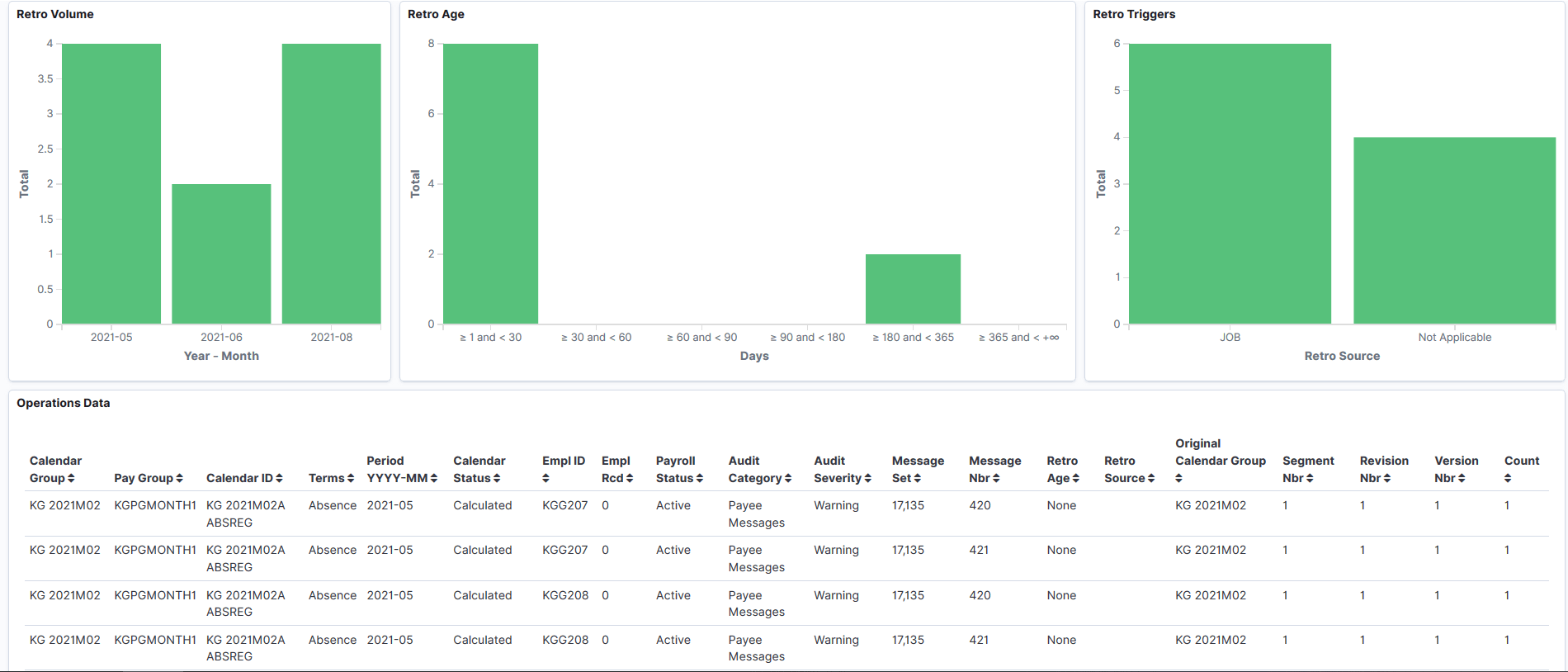 Global Payroll Operations Dashboard (3 of 3)