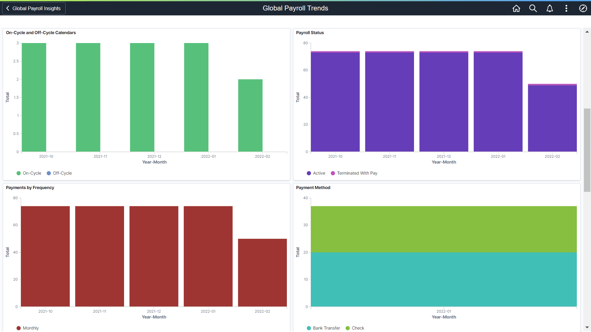 Global Payroll Trends Dashboard (2 of 3)