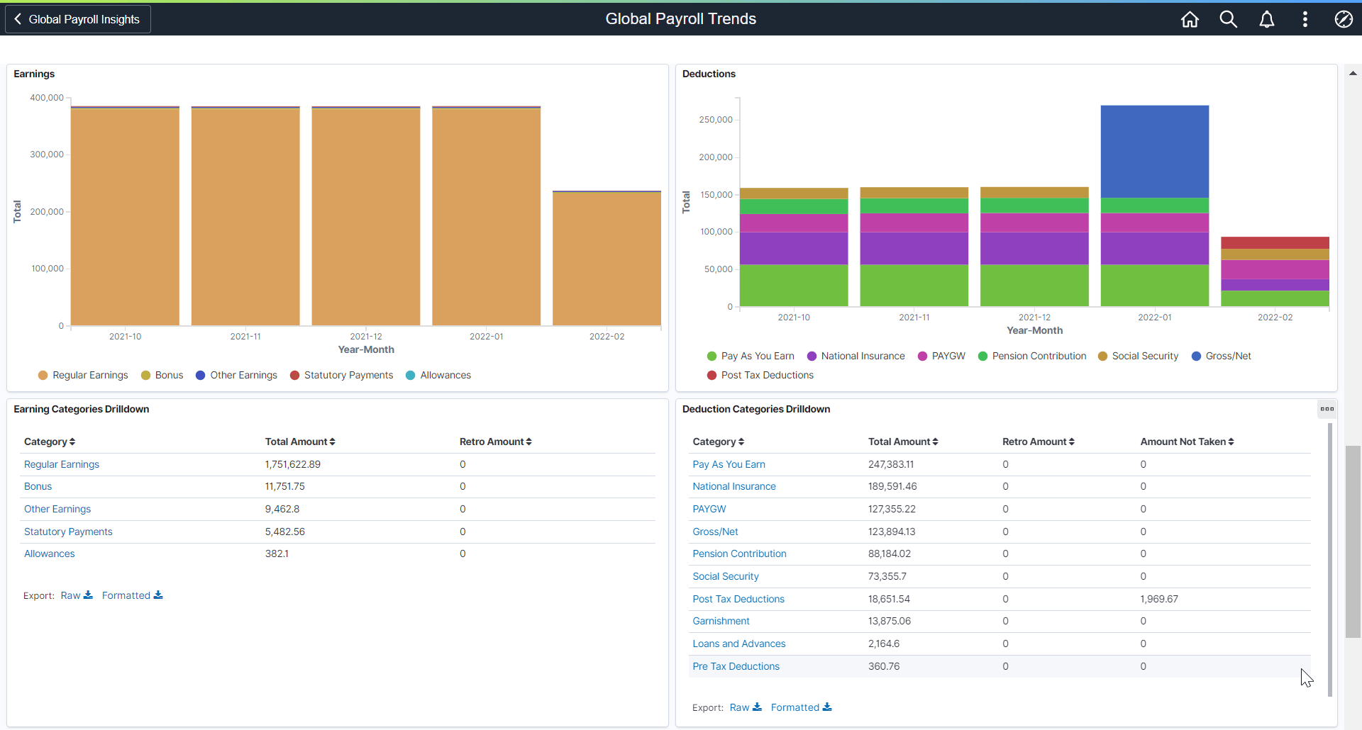 Global Payroll Trends Dashboard (3 of 3)