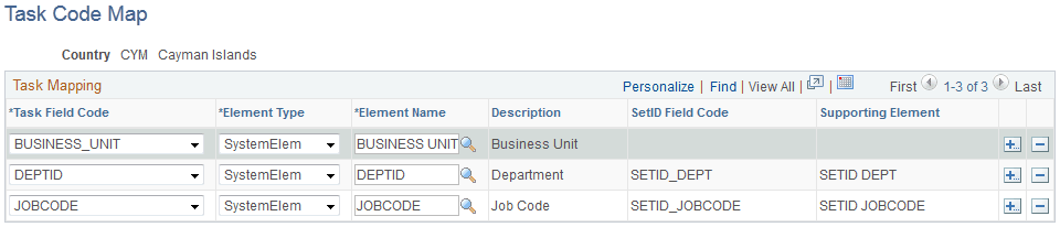 Task Code Map page